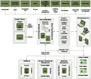 ADB_Architecture