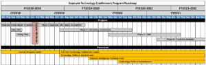 ADB_Roadmap